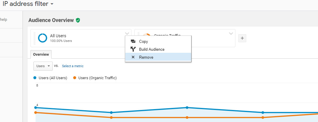 organischer Traffic Google Analytics