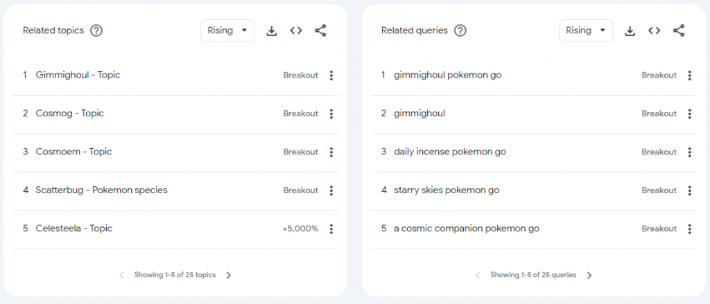 google trends konuları